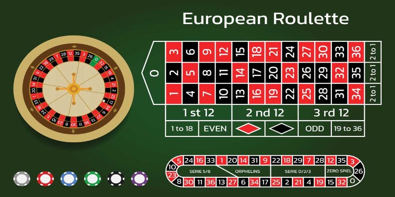 Vì sao cần nắm rõ hướng dẫn cách chơi roulette?